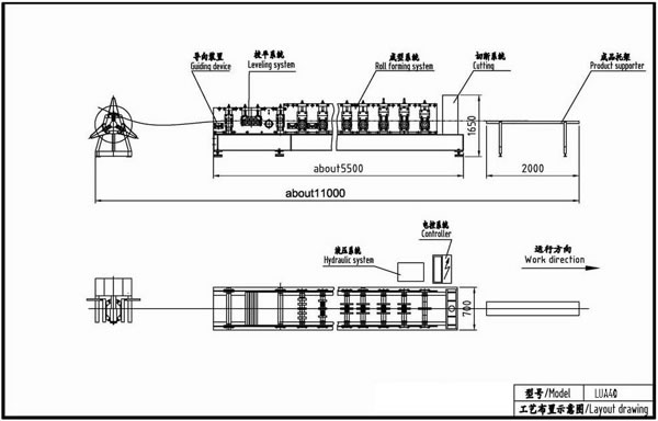 Roll Forming Machine