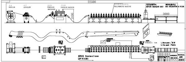 Roll Forming Machine