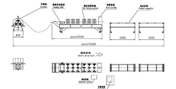 Roll Forming Machine
